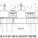 포도수분관리 이미지