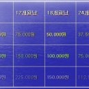 행운관광 이미지