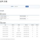 한빛네트워크 | 2025 독학사 정보통신학 합격후기-2