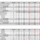 교대로 이미지