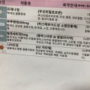 현화메디컬약국 네이버블로그