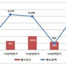 아이에스상사