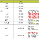 동래베네스트골프연습장 이미지