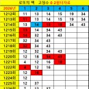 1240 Daum카페