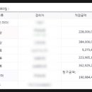 화원농협서부지점 이미지