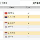 박광열 당구아카데미 이미지