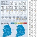 8월23일 주요신문 헤드라인과 오늘의 운세 이미지