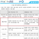 코로나-19 수도권 사회적 거리두기 4단계 종교시설 방역수칙 재조정 알림 이미지