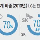[삼성·현대차·SK·LG 4대그룹 신입사원 70~80%가 이공계 출신] 이미지