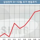 * 10월 15일 이미지