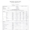 수원 서비스센터 및 현대자동차의 문제점,,소비자를 기다리게하고 지치게 만들다 포기하게 만드는 기업가정신 이미지