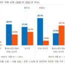 유럽상회