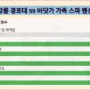 강릉경포대S9바닷가가족스파펜션 이미지
