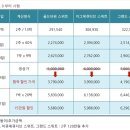 닥터리움 이미지