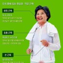 허벅지만큼 중요한 ‘작은 근육’… 잘 키워야 오래 산다 이미지