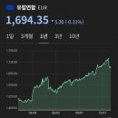 마이쏠라원(MY SOLAR1) | [신혼여행#2] 포르투갈 리스본 1일차 | 리스본 11월 날씨 | 리스본 숙소 추천 | 리스본 2박 3일 여행...