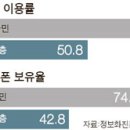 디바이드 이미지