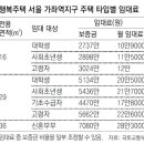 행복주택 서울 가좌역지구 주택 타입별 임대료 이미지