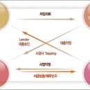 분양은 시행사-공사는 시공사 이미지