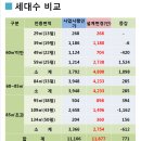 둔촌주공 관리처분총회 내용 압축정리 이미지