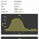 구봉산 2주차장 화장실1 이미지