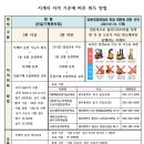 지게차 자격기준 (2020년 자료) 이미지