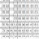 제일풍경채 리버파크 이미지