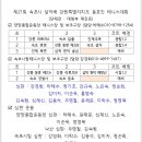 제21회 속초시 설악배 강원특별자치도 동호인 테니스대회 1일차 단체전 대진표 이미지