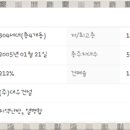 갑오마을8단지 대우푸르지오 이미지
