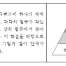 도서출판국자감
