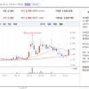 유진디앤씨