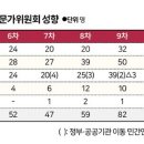 초당에너지 이미지