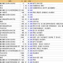 휴먼시아동산마을주공8단지아파트 이미지