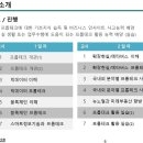 한국금융연수원 프롭테크 강의 (22. 9. 6-7 경정익 교수) 이미지