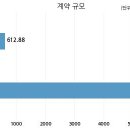 주식회사진흥건설