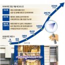 파리바게뜨용인 - 용인시 처인구 명지로 116 | 파리바게뜨용인