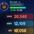 (주)어비스게임 | [모비노기] 어비스 입문 다녀오고 주저리주저리