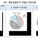 첨단기업7로 연합뉴스
