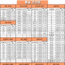 엔진톱(체인톱) 사용시 주의사항 이미지