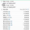 60계울산강동점 이미지