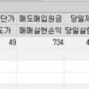 관련주와 바이오주 북미정상회담 전격 취소와 재성사....금요일 상한가(엘비세미콘,러셀,와이제이엠게임즈)