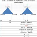 Re:2012 한,중,일 국제배구대회 및 국민생활체육 전국 배구대회 대진표 공지 이미지