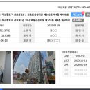 세븐일레븐 마산삼성타운점 | 마산 산호동 삼성타운아파트 1억 22평형 경매 2차 입찰