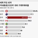 뽐내기 좋아해” “전세, 집값 버블 주범”... 日 네티즌 달군 한국 뉴스 이미지