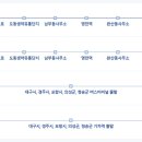 영천시청(민원실) 이미지