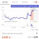 장평주공아파트 2단지 이미지