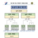 2023년 제17회 연수구청장기태권도대회 임시대진표 품새(유급자) 이미지