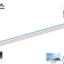 서서울자동차운전전문학원