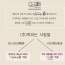 떡파는사람들 - 북구 금곡대로 216 | 떡파는사람들