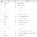 지에스25 부천중앙점 이미지